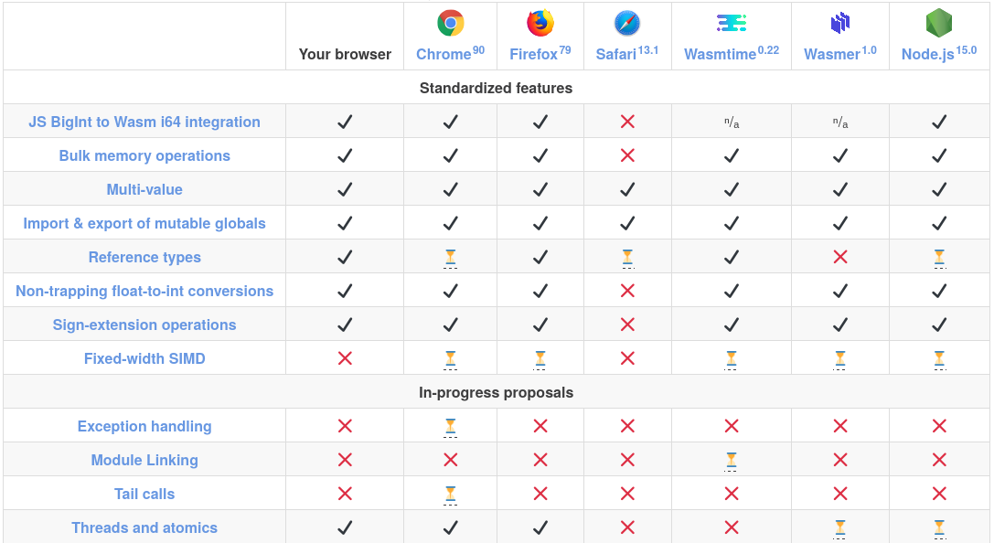 WASM features compatibility table for different web browsers